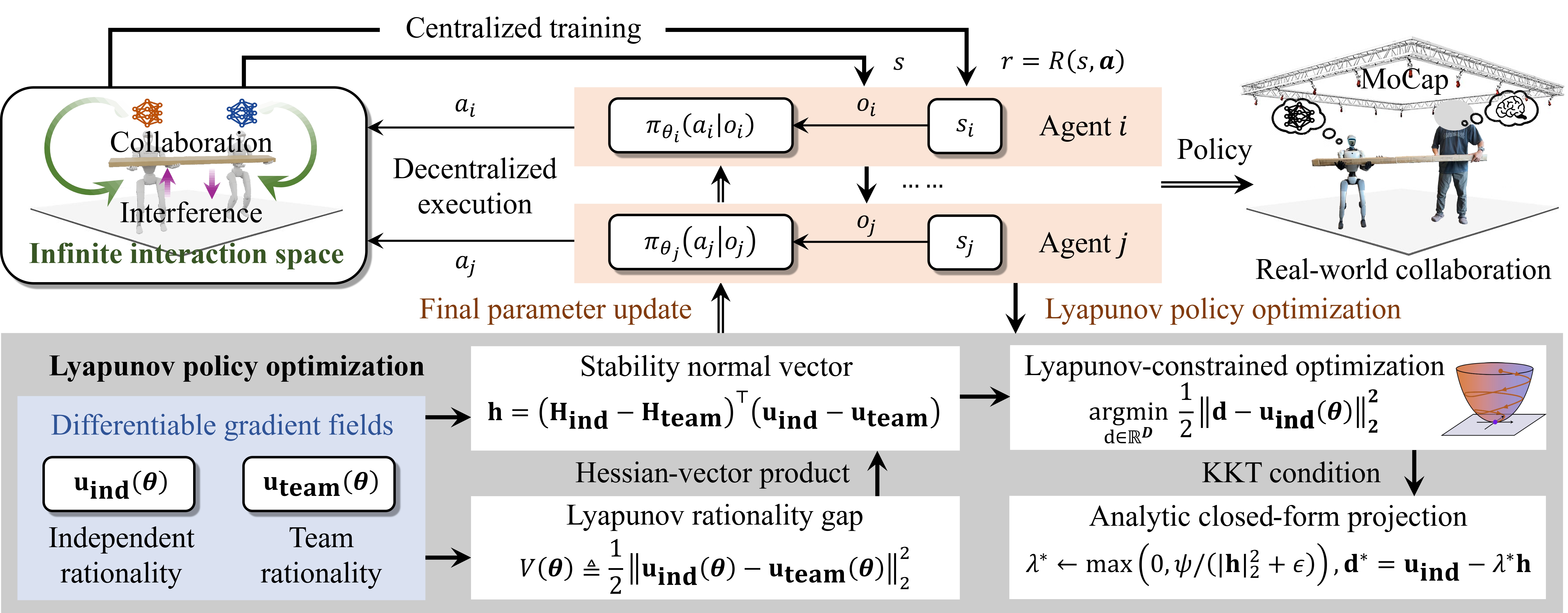 HALO Framework